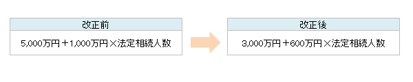 図5　相続基礎　修正後2